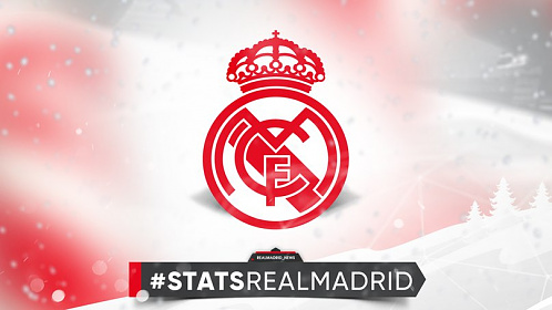 "Реал" набрал 32 очка в 18 турах. Это худший результат клуба за 12 лет; #RealMadrid #РеалМадрид 