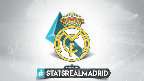 Рома - Реал Мадрид: предматчевая статистика #RealMadrid #РеалМадрид 