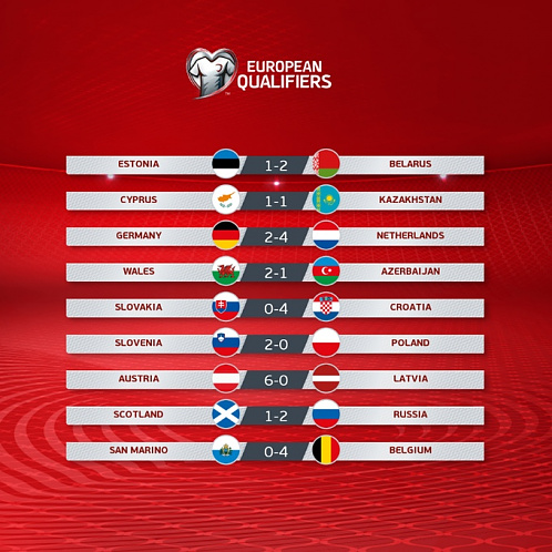 Отборочные матчи ЕВРО-2020 #RealMadrid #РеалМадрид 