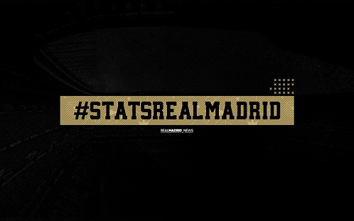 Реал Мадрид - Гранада: предматчевая статистика #RealMadrid #РеалМадрид #гранада #статистика