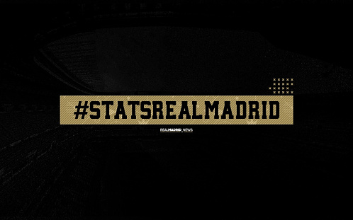 Лидеры "Мадрида" по количеству сыгранных минут в сезоне 2019/20 #RealMadrid #РеалМадрид #статистика