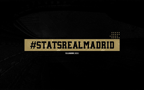 Реал Мадрид - Эйбар: предматчевая статистика #RealMadrid #РеалМадрид #статистика #эйбар