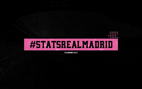 Реал Мадрид - Алавес: предматчевая статистика #RealMadrid #РеалМадрид #алавес #статистика