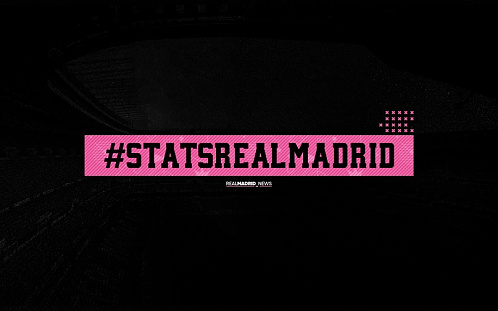 10 игроков «Реал Мадрида» с самым высоким рейтингом по версии статистического портала Whoscored в нынешнем сезоне Ла Лиги (200+ сыгранных минут): #RealMadrid #РеалМадрид 